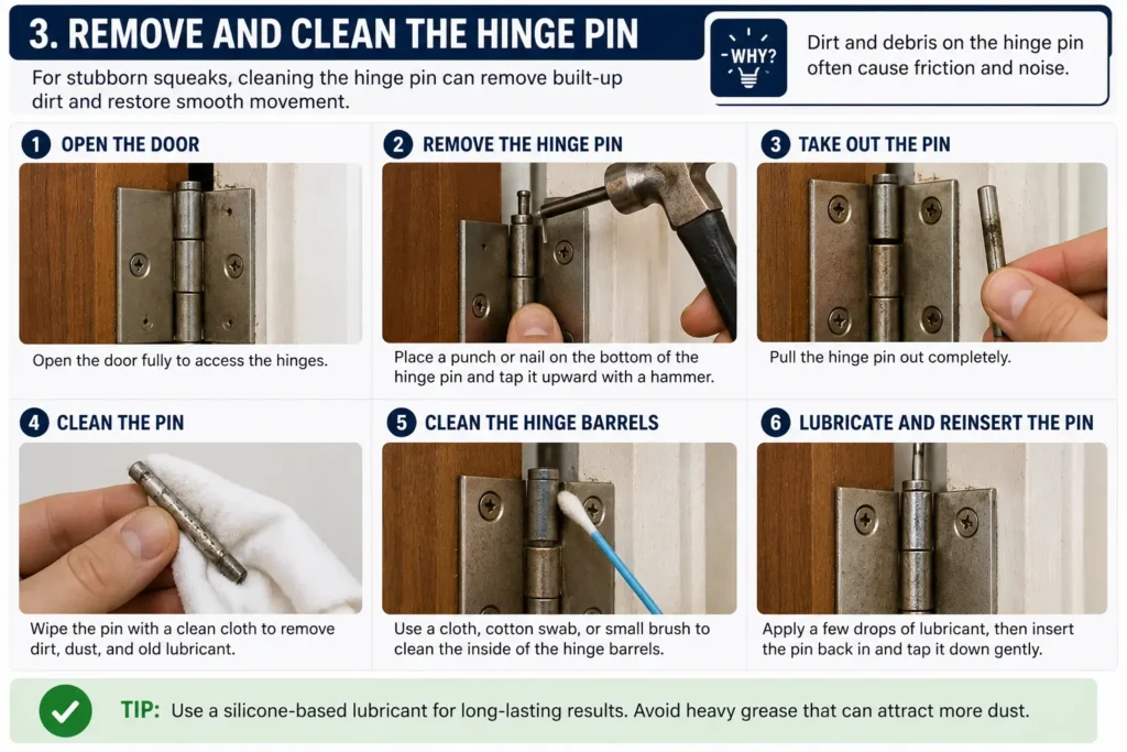 Remove and Clean the Hinge Pin