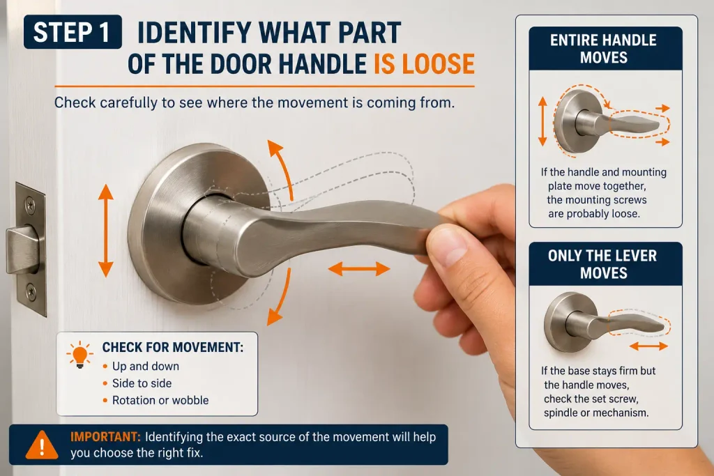 identify which part of a loose door handle is moving