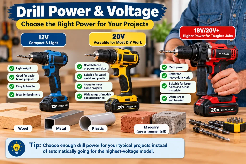 Comparing cordless drill power and battery voltage for DIY projects